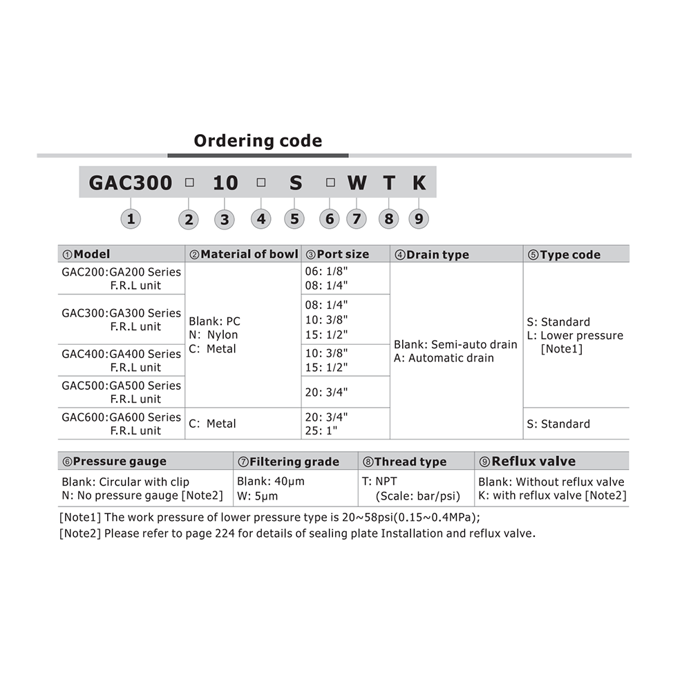 GAC400C15LNWT AIRTAC FRL ASSEMBLY<BR>GAC400 SERIES 1/2" NPT P-FILT, REG, LUB 20-58 PSI 5 MIC W/MB AD